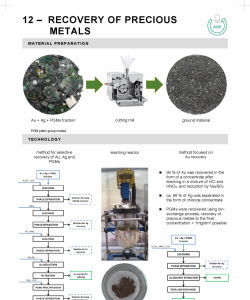 12 – RECOVERY OF PRECIOUS METALS