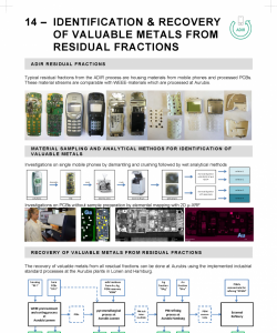 14 – IDENTIFICATION & RECOVERY OF VALUABLE METALS FROM RESIDUAL FRACTIONS