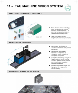 11 – TAU MACHINE VISION SYSTEM