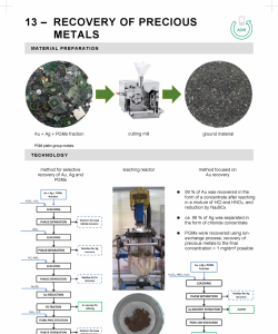 13 – RECOVERY OF PRECIOUS METALS