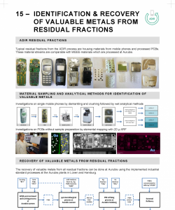 15 – IDENTIFICATION & RECOVERY OF VALUABLE METALS FROM RESIDUAL FRACTIONS