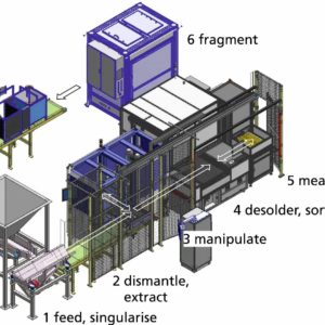 Various machines and their functions