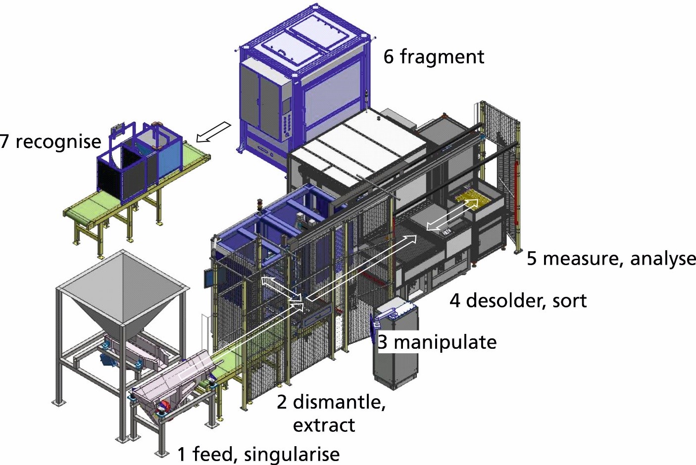 ADIR demonstrator with seven machines.