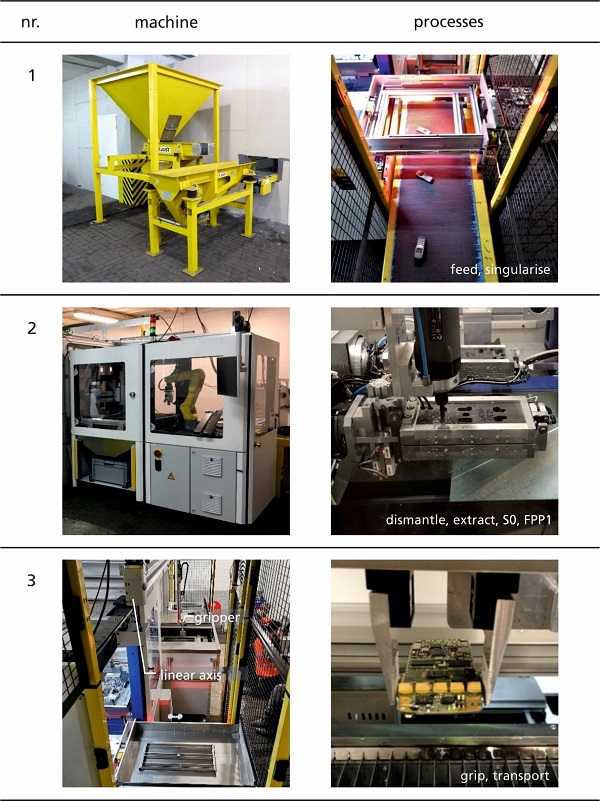 S0 sorting fraction for batteries, FPP1 fraction consisting of residues from MPH dismantling, provided for post-processing by machine 6.