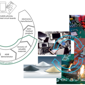 Process Chain