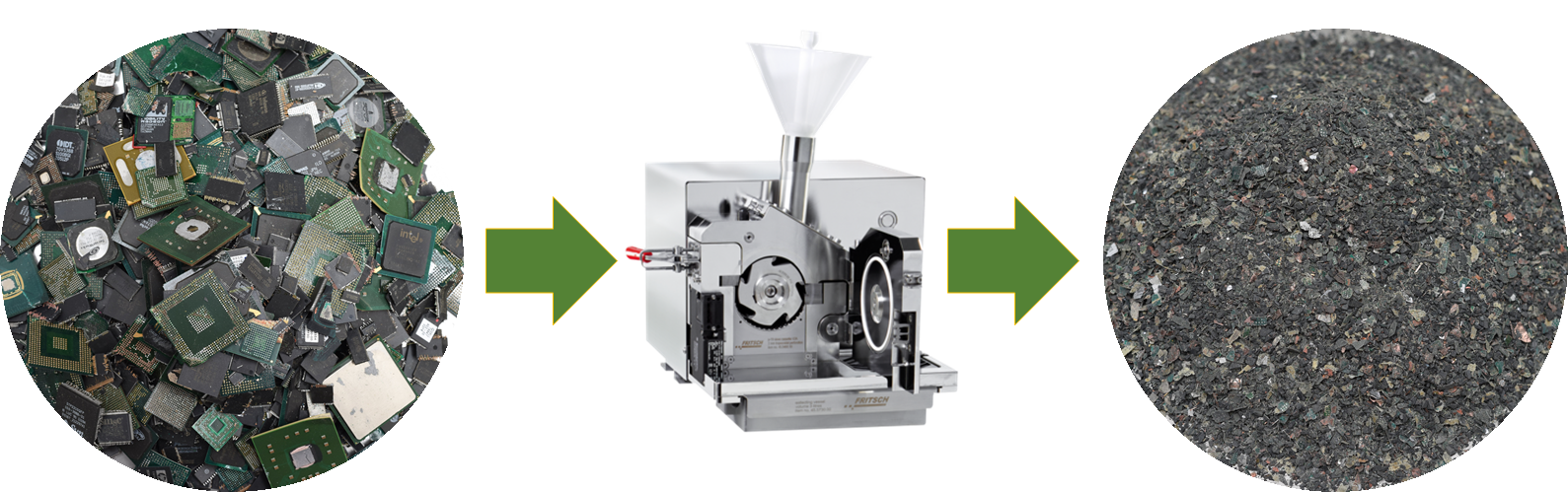 Schematics of processing of sorting fractions; left: gold, silver and platin group metals fraction; middle: cutting mill, right: ground material.